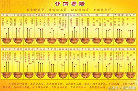 香長短圖|【香的長短意義】香的長短藴藏玄機！祭祀神明、祖先。